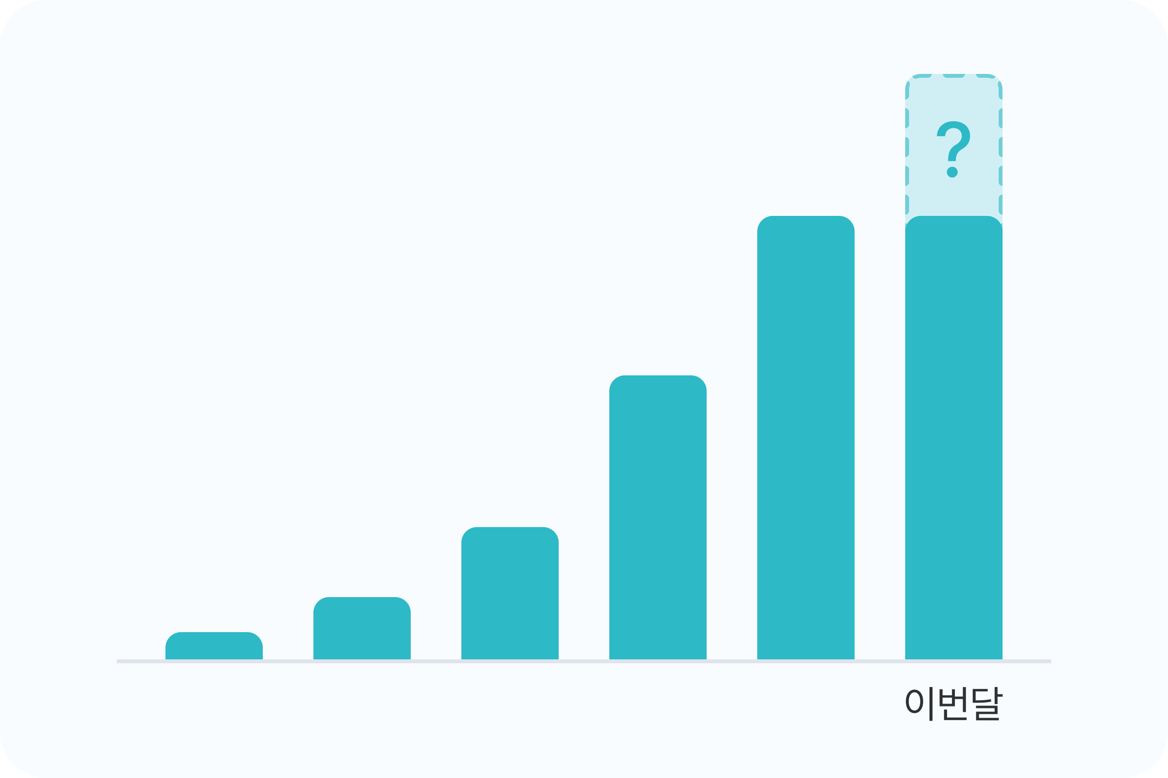 사업 확장의 어려움