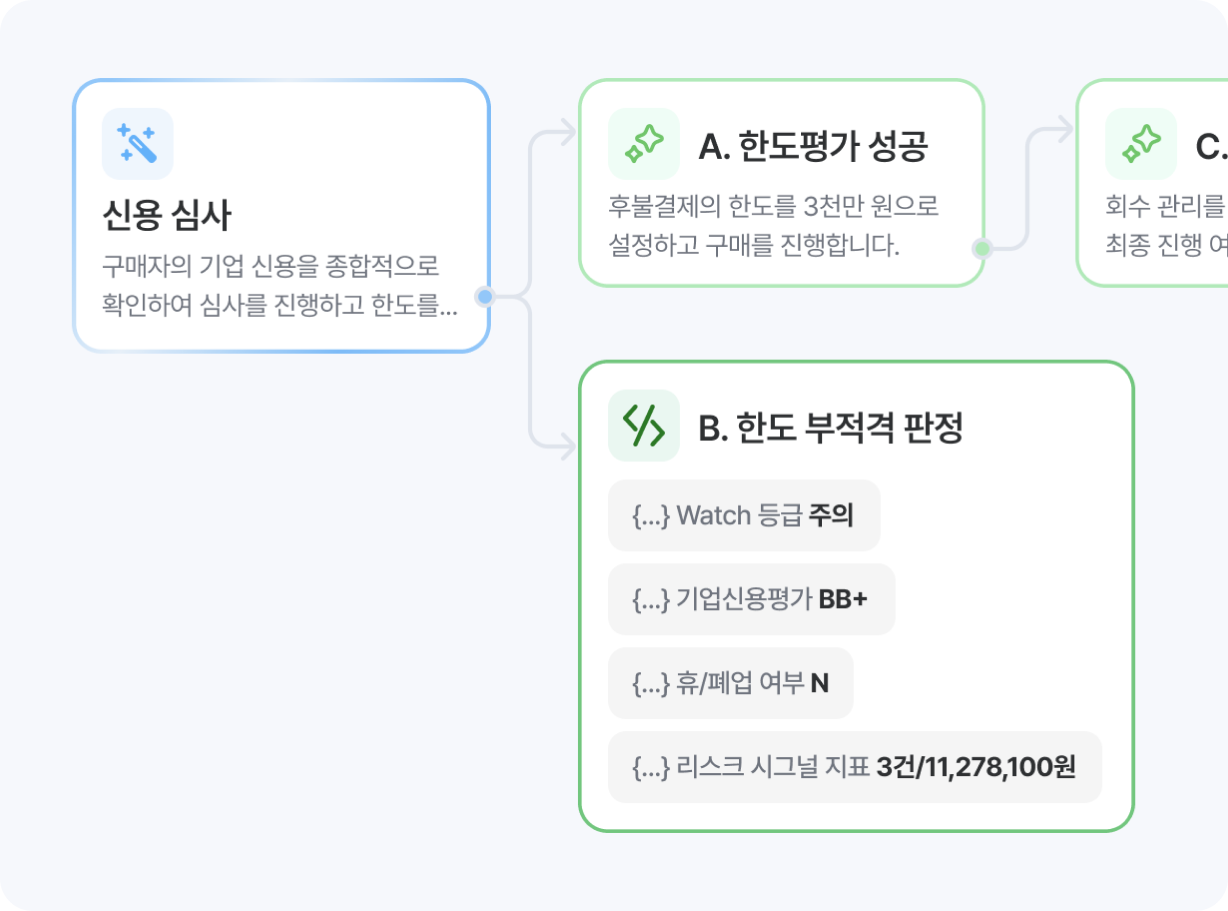 리스크와 회수 관리 
걱정 제로